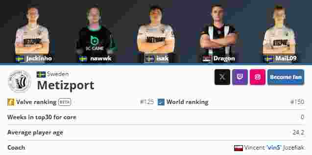 北美CSGO正在走下坡路？北美职业哥如是说